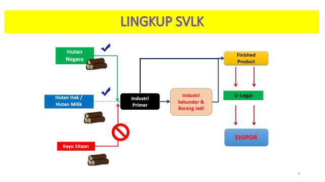 lingkup svlk